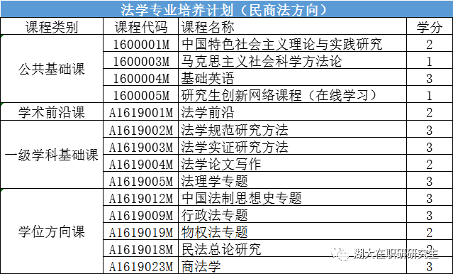 2021年湖南大学法学同等学力招生简章