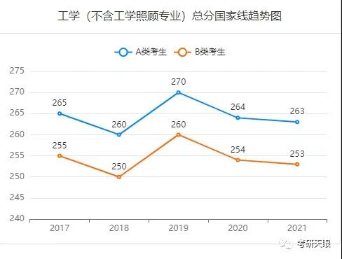矿业工程学科评估排名（0819）