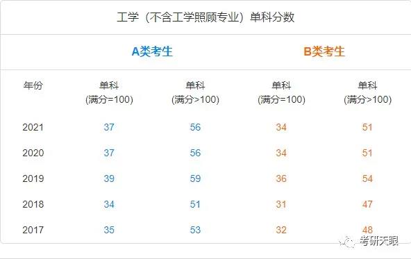 矿业工程学科评估排名（0819）