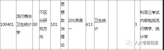 中国人民大学专业详解——流行病与卫生统计学