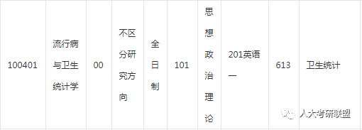中国人民大学专业详解——流行病与卫生统计学