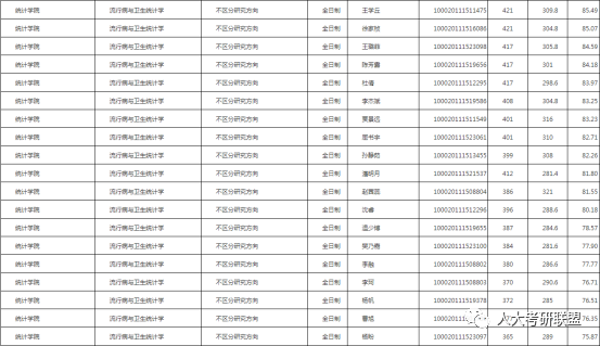 中国人民大学专业详解——流行病与卫生统计学