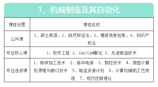 华东交通大学机电与车辆工程学院同等学力申硕招生简章