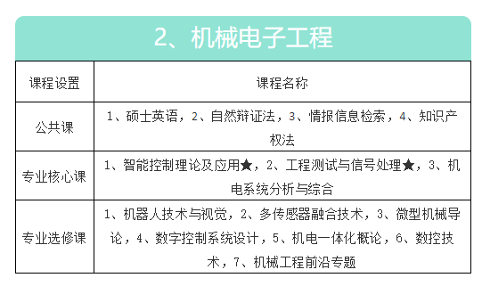华东交通大学机电与车辆工程学院同等学力申硕招生简章
