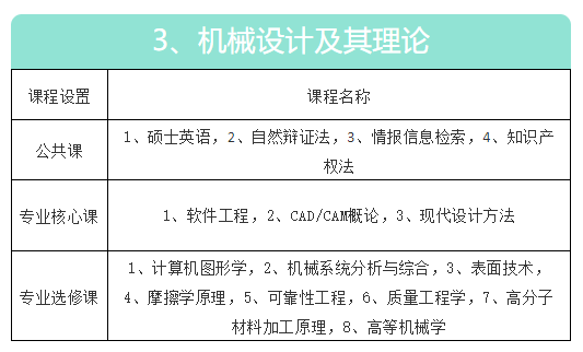 华东交通大学机电与车辆工程学院同等学力申硕招生简章