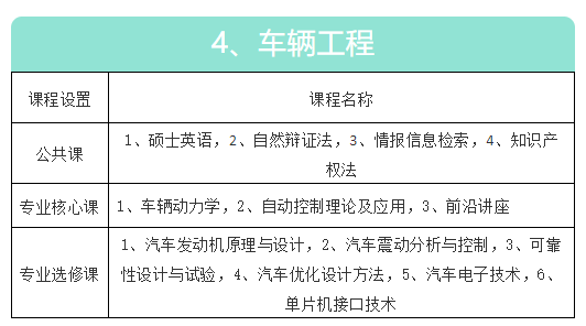华东交通大学机电与车辆工程学院同等学力申硕招生简章