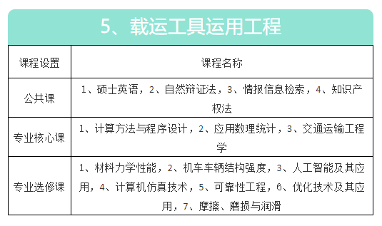 华东交通大学机电与车辆工程学院同等学力申硕招生简章