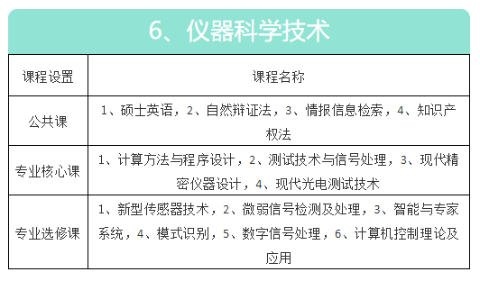 华东交通大学机电与车辆工程学院同等学力申硕招生简章