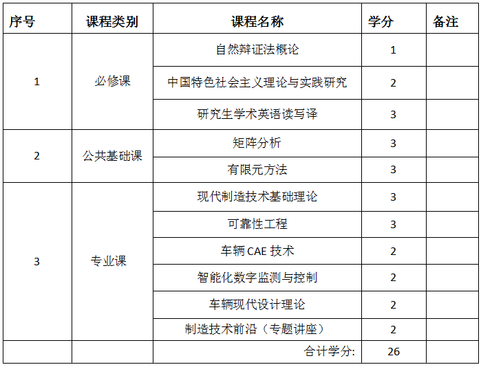 【招生简章】西南交通大学在职机械工程硕士学位课程班招生简章