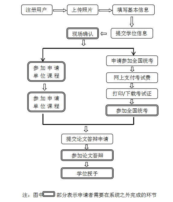 【招生简章】西南交通大学在职机械工程硕士学位课程班招生简章